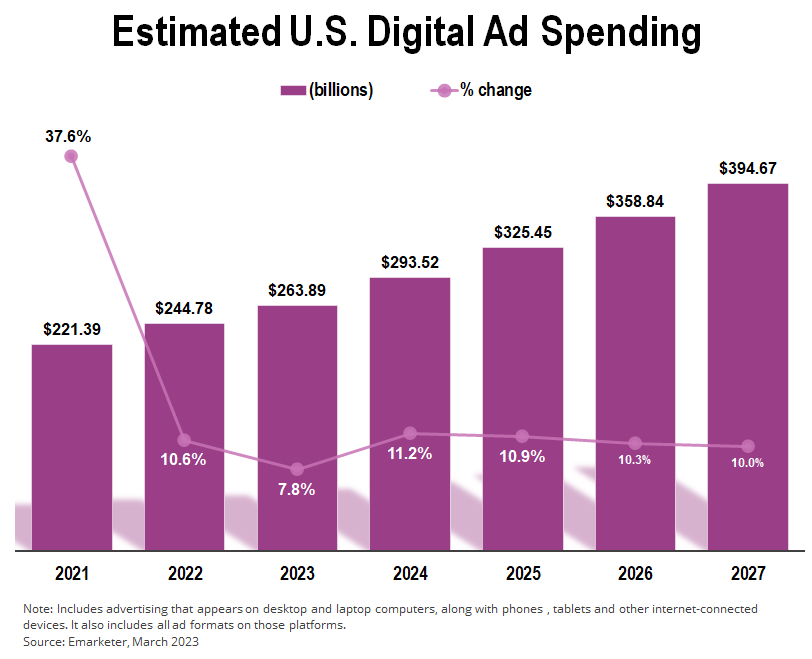 Marketing Data State of Play 2024: Funnel